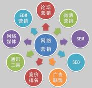 重庆网站建设公司对中小企业网络营销的分析
